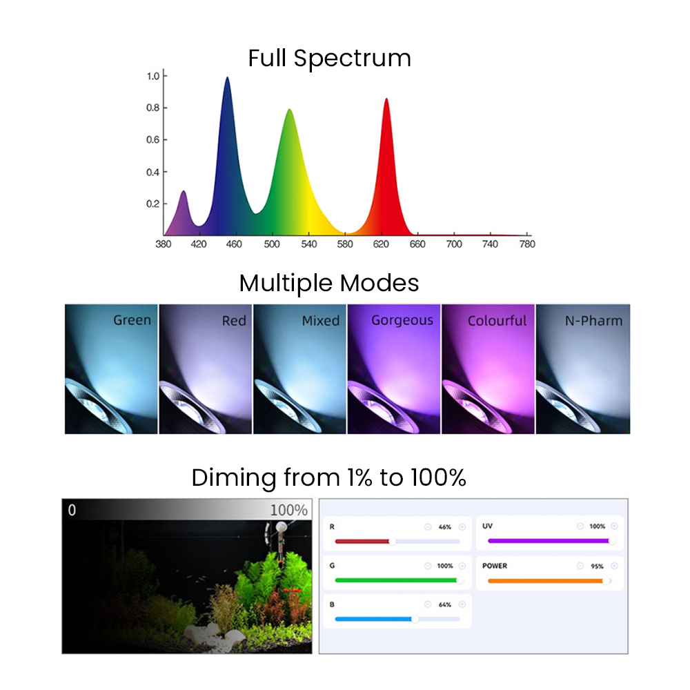Full Spectrum Bluetooth 3.0 Ap - Aquarium Led Light ulasan dan harga