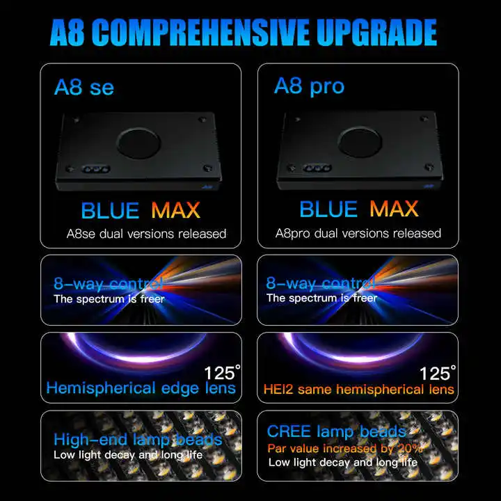 TLF Origin Supplier A8SE II/A8 - Aquarium Led Light ulasan dan harga