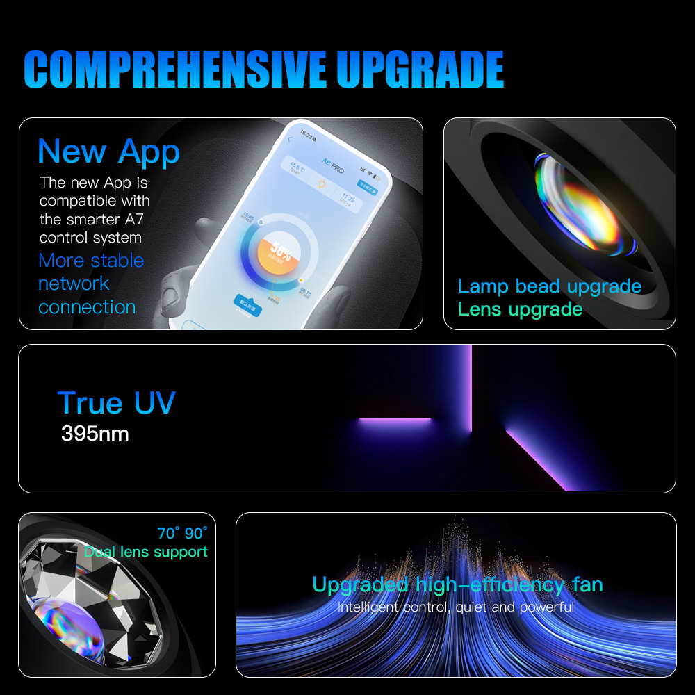 A7 III WiFi App Control Full S - Aquarium Fish App ulasan dan harga