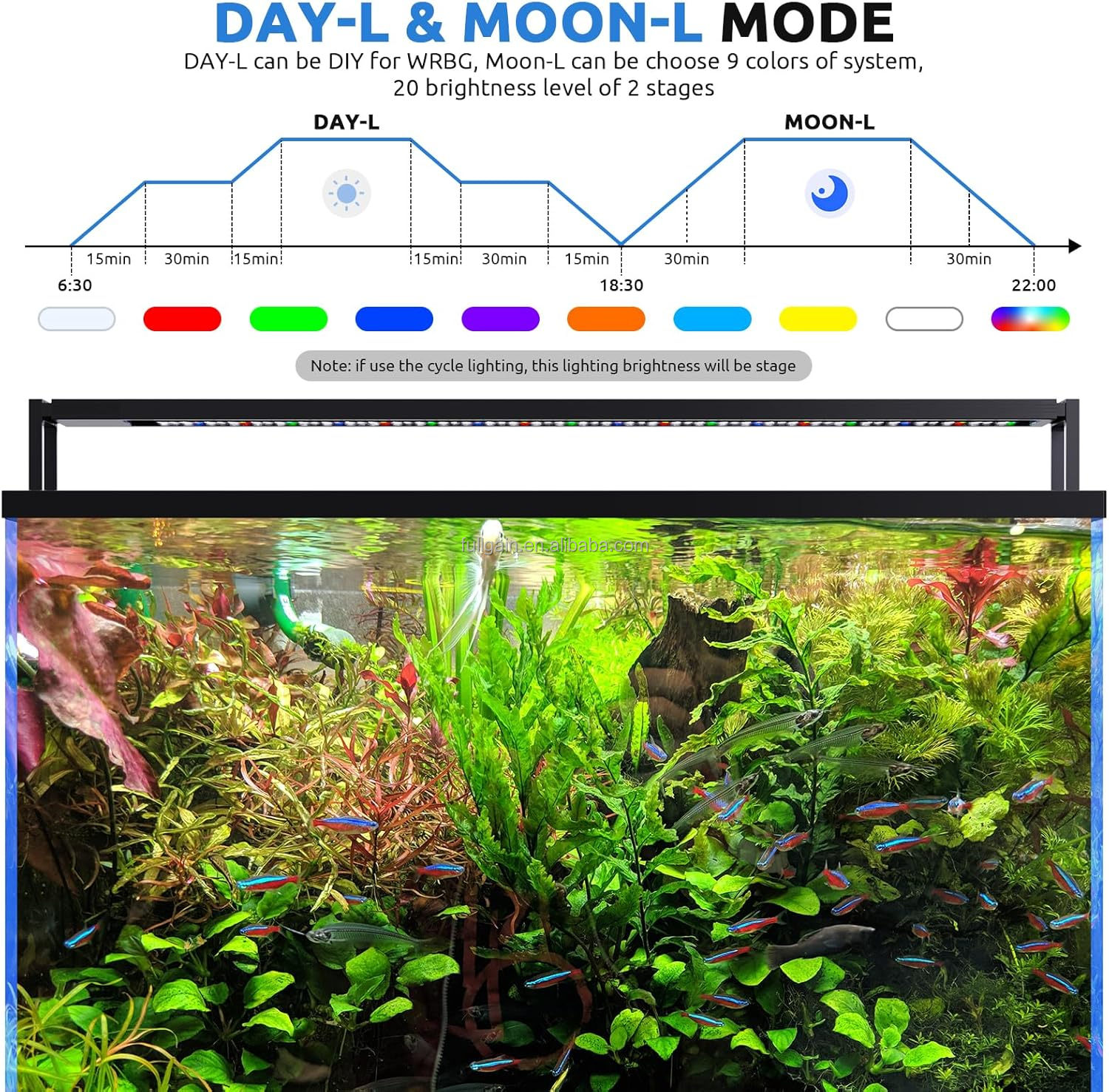 FG199 2025 New Alloy High Watt - Aquarium Led Light ulasan dan harga