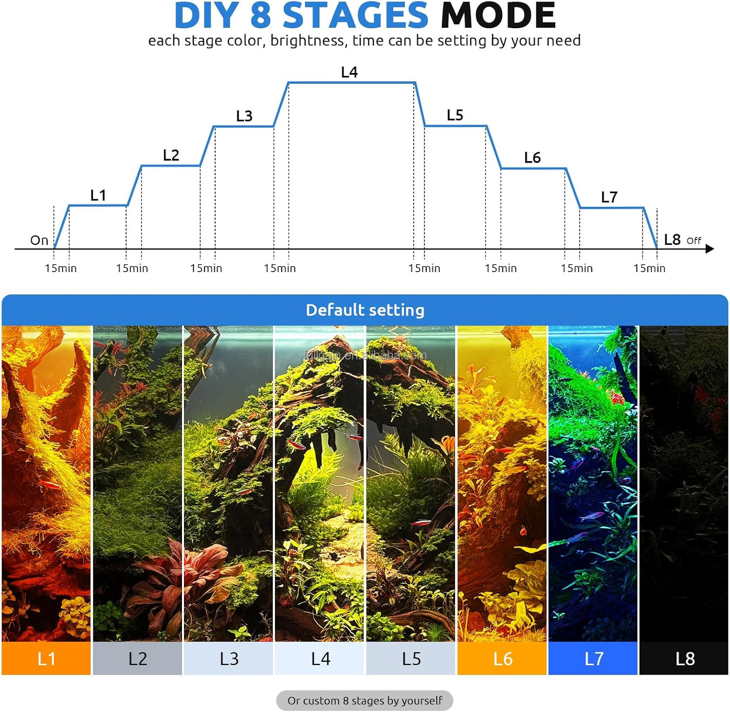 FG199 2025 New Alloy High Watt - Aquarium Led Light ulasan dan harga