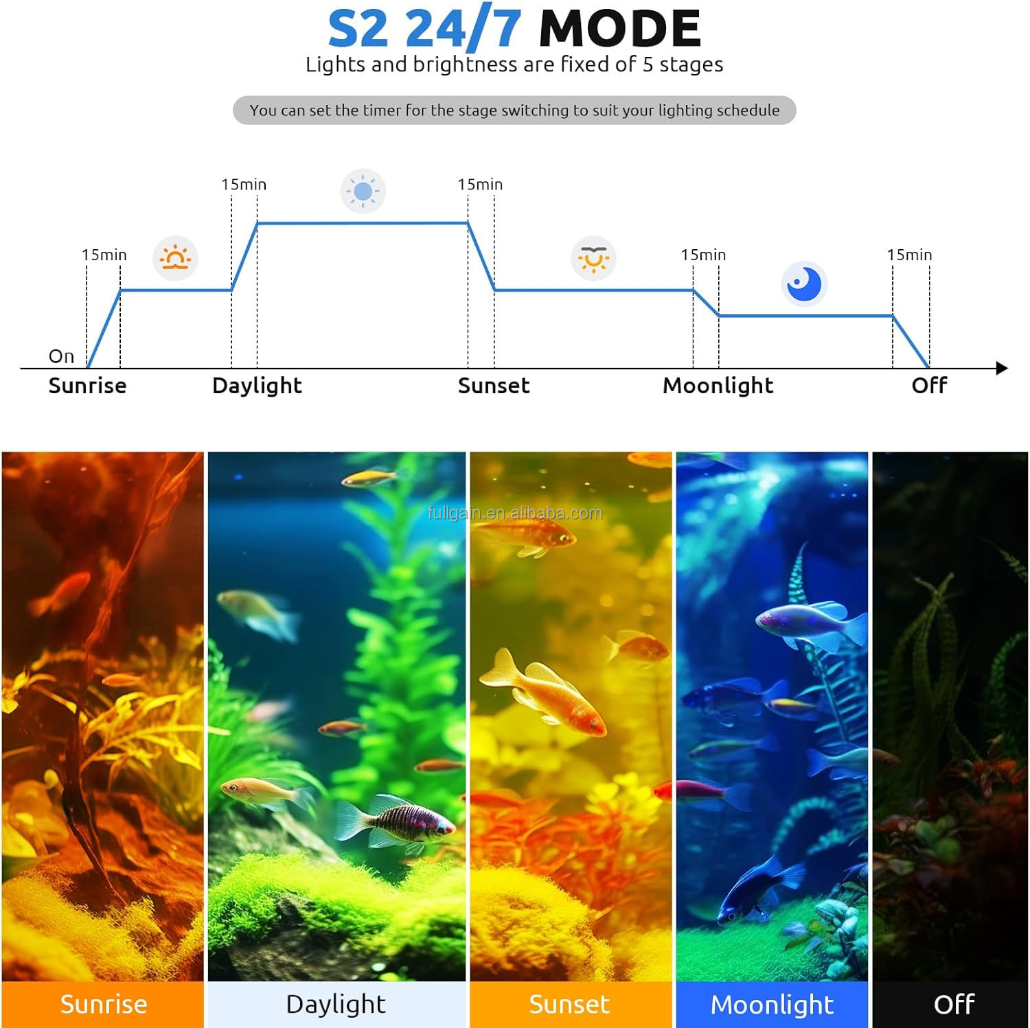 FG199 2025 New Alloy High Watt - Aquarium Led Light ulasan dan harga