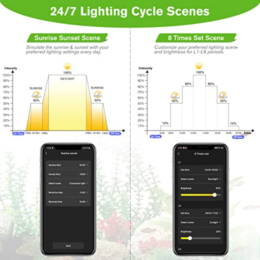 50W Smart Aquarium Light, Blue - Aquarium Fish App ulasan dan harga