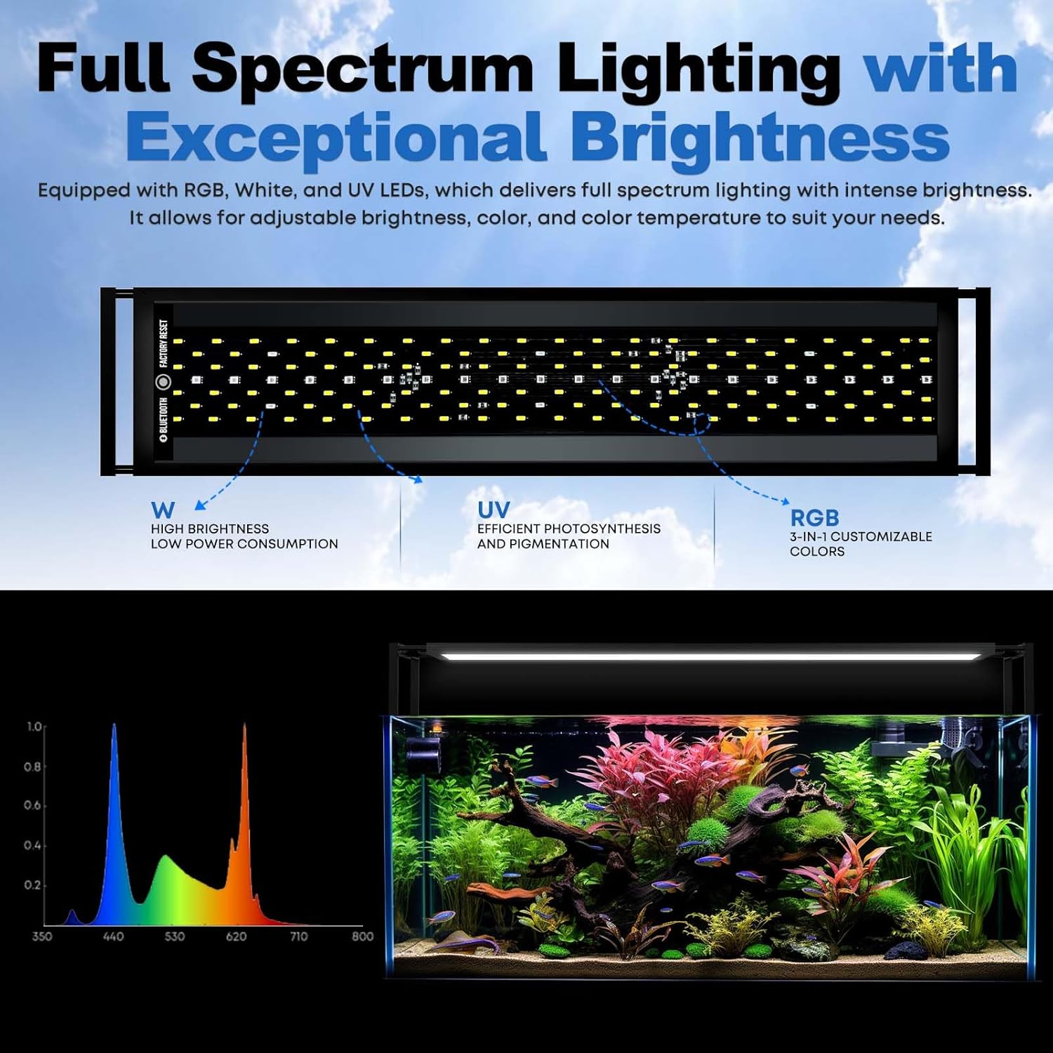 FZONE Aquarium Light for Plant - Aquarium Fish App ulasan dan harga